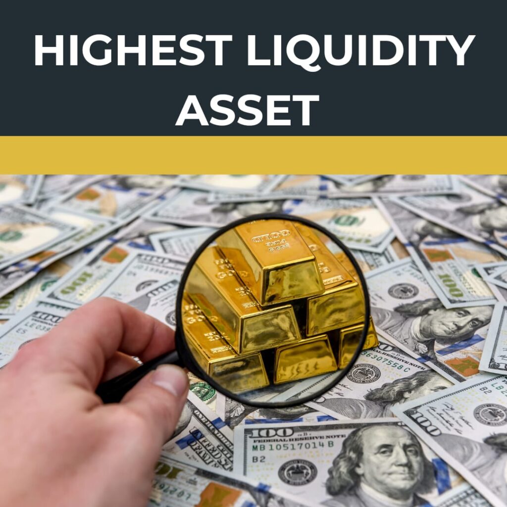 A detailed image showing a hand holding a magnifying glass focusing on a stack of gold bars placed on a background of US dollar bills, with the heading 'Highest Liquidity Asset,' symbolizing gold's status as a highly liquid investment.