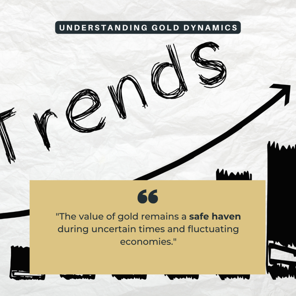 A graphic illustrating gold market trends with an upward arrow, emphasizing gold as a safe-haven asset during economic uncertainty.